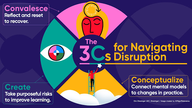 The 3 C’s to Survive and Thrive in Disruptive Times